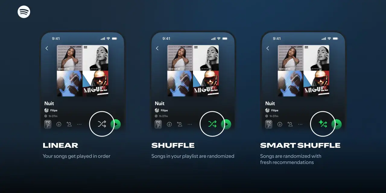Trzy ekrany telefonu z interfejsem Spotify, pokazujące opcje odtwarzania: liniowe, losowe i inteligentne losowe.