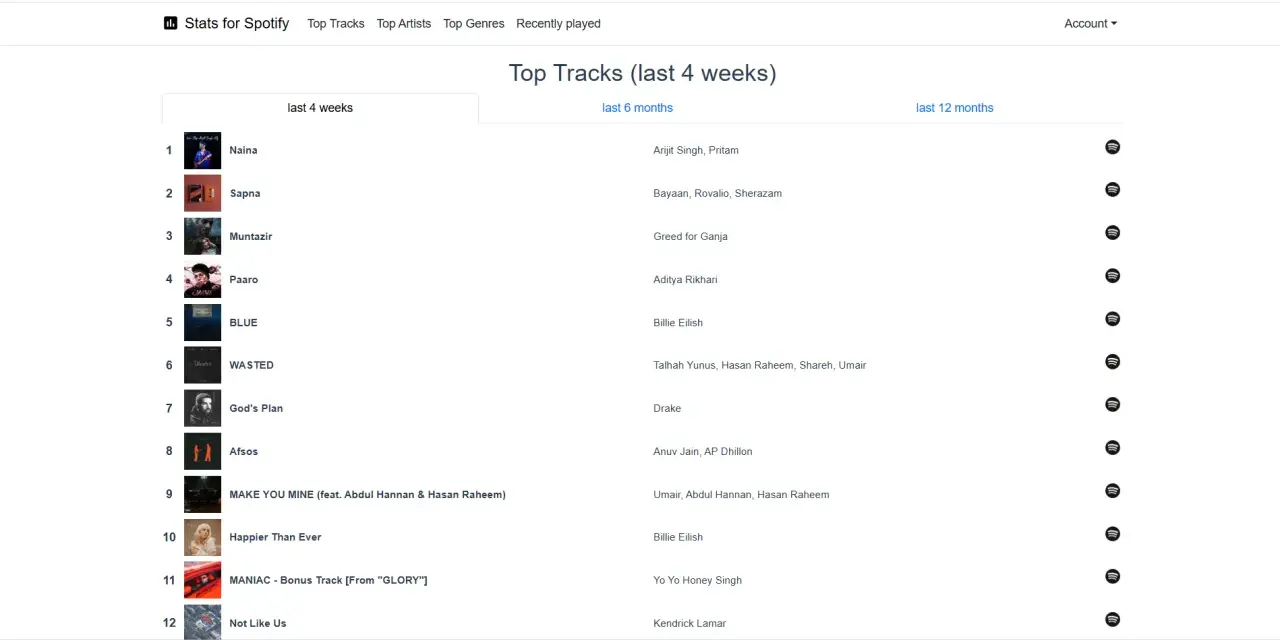 Jak sprawdzić ile słuchałem muzyki na Spotify i zrozumieć swoje nawyki