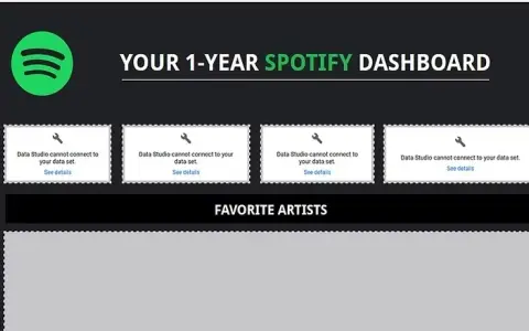 Jak sprawdzić ile godzin na Spotify i zaskoczyć swoje statystyki