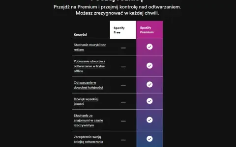 Co daje Spotify Premium? Odkryj korzyści, które warto znać