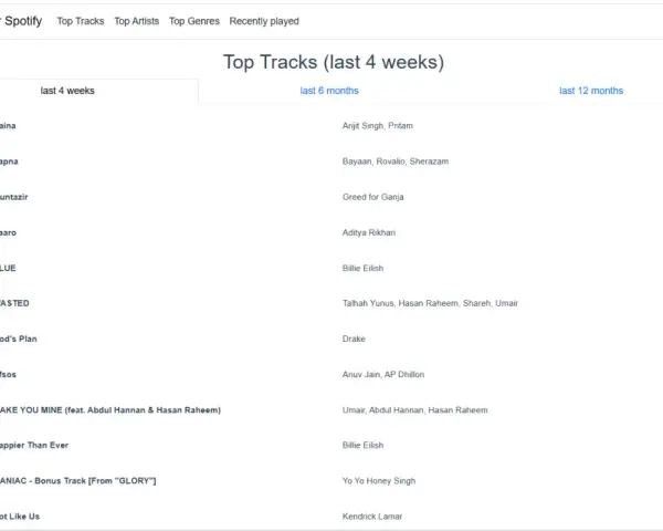 Jak sprawdzić ile słuchałem muzyki na Spotify i zrozumieć swoje nawyki