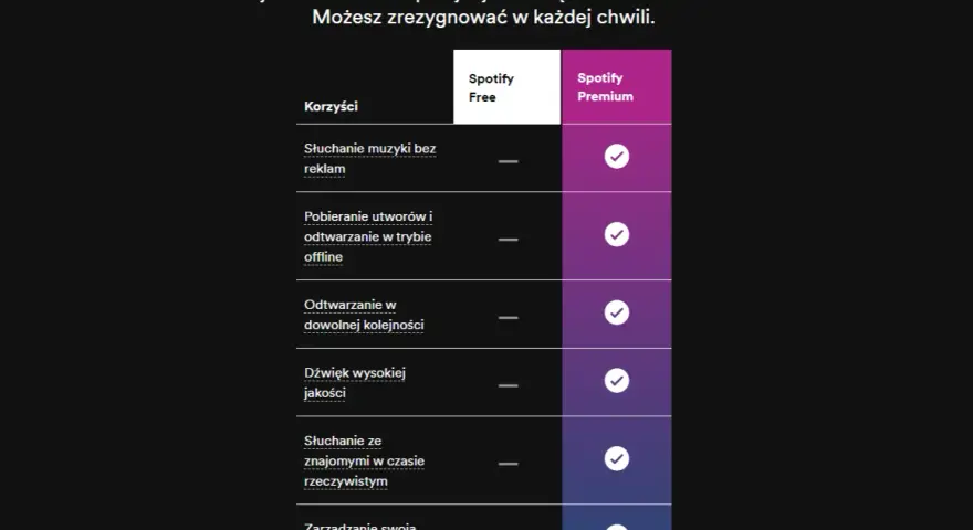 Co daje Spotify Premium? Odkryj korzyści, które warto znać